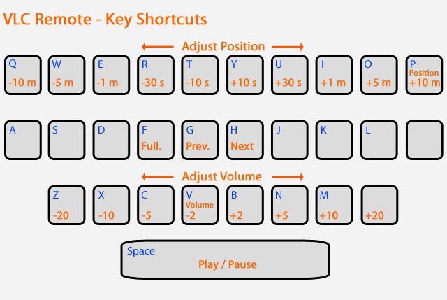 VLC Remote Keyboard Shortcuts